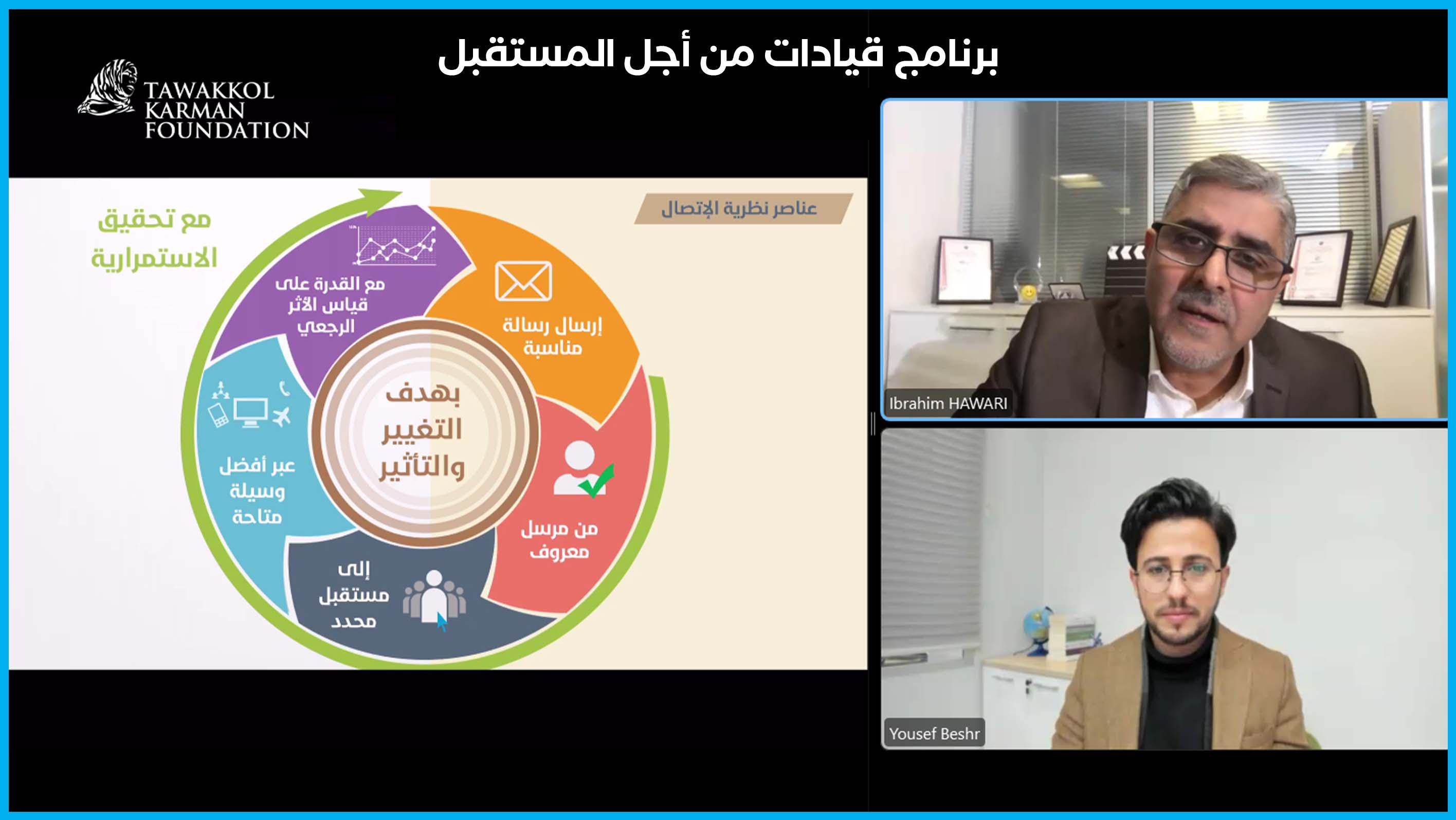 مؤسسة توكل كرمان تختتم النسخة الثانية من دبلوم تأهيل الشباب لسوق العمل